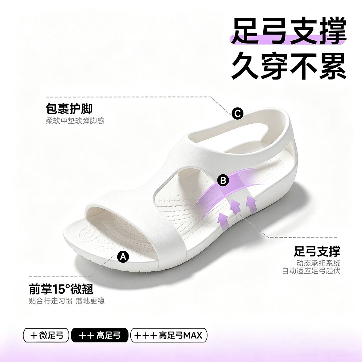 Женские профессиональные летни – обзор и цена Women'S Shoes Neuropathy