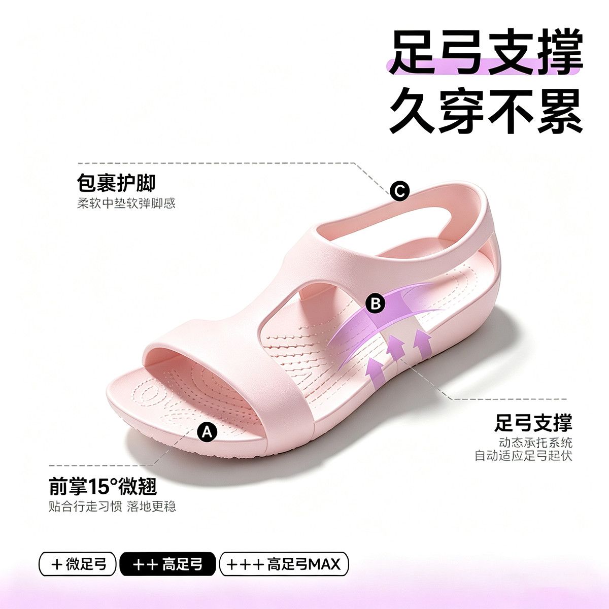 Женские профессиональные летни – обзор и цена Women'S Shoes Neuropathy